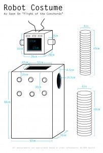 Robot Schematic
